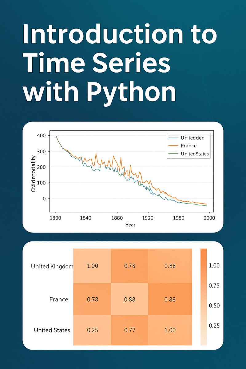 Parajulisaroj16's tweet image. 📌📚 Unlock the Power of Time Series Analysis with Python!
Dive into the fundamentals, essential techniques, and real-world applications of time series analysis — all explained in a clear and practical way.
pyoflife.com/introduction-t…
#DataScience #pythonprogramming #ai #codinglife