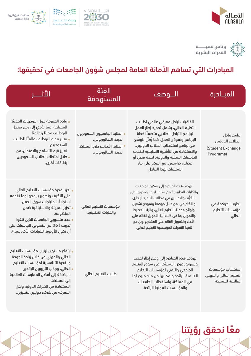 #الأصالة #السعودية #رؤية_السعودية_2030 #AlAsala #SaudiArabia #Saudivision2030