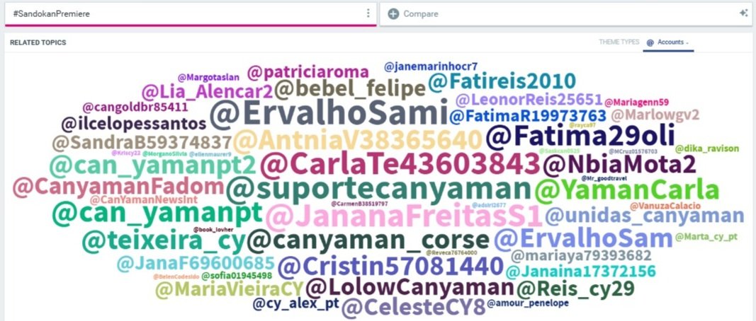 Obrigado à tod@s que participaram desse evento. 
Segue os mapas da tag #SandokanPremiere
1 foto mapa 
2 foto nuvem mundial 
3 foto nuvem Brasil 
<a href="/CanYamanNewsInt/">Can Yaman News International</a>