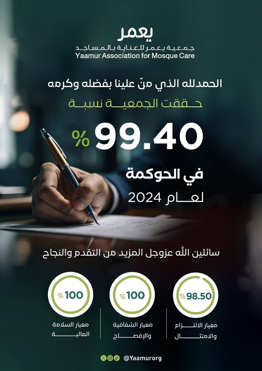 بفضل الله حققت #جمعية_يعمر للعناية بالمساجد نتيجة 99.40% في التقييم الشامل لمعايير:
▪️الالتزام والامتثال.
▪️الشفافية والإفصاح.
▪️السلامة المالية.

إنجازٌ يعكس مستوىً عاليًا من #الحوكمة والموثوقية والانضباط المالي، ويجسّد التزام يعمر بـ #العمل_المؤسسي الذي يعزّز ثقة المانحين