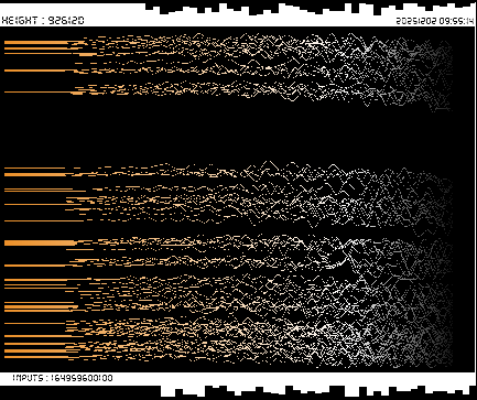 r_topisto's tweet image. #computerart #creativecoding #generativeart :
#bitcoin #blockchain 
LAST Block, Height : 926120
[ See more on topisto.net ]