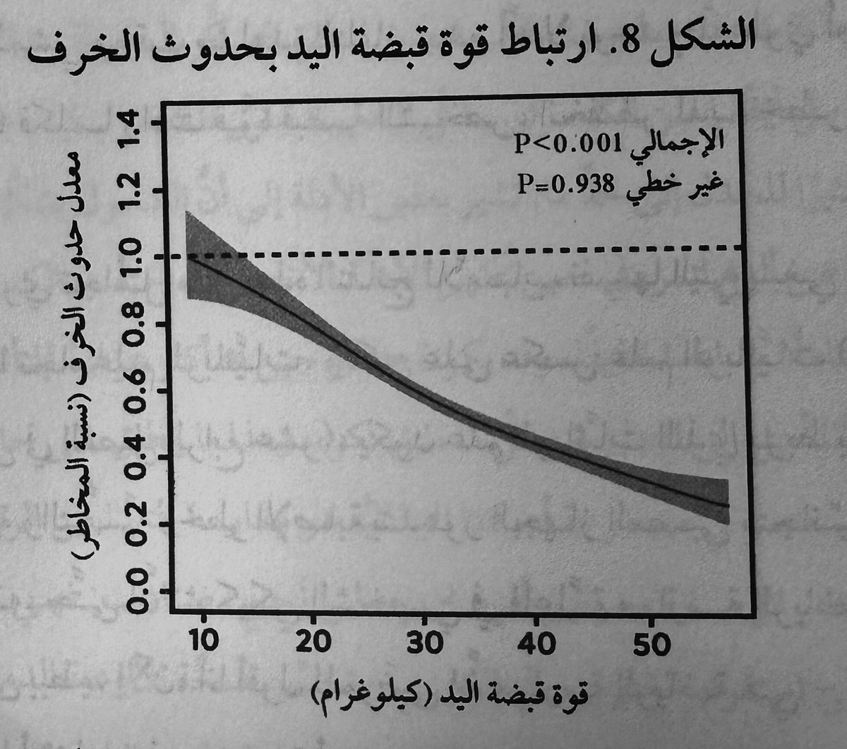 SsAlhinai's tweet image. غردت سابقا &quot;قوّي قبضتك يتقوى قلبك&quot;
اليوم أغرد:
قوّي قبضتك يتقوى عقلك ويقل خطر إصابتك بالخرف!