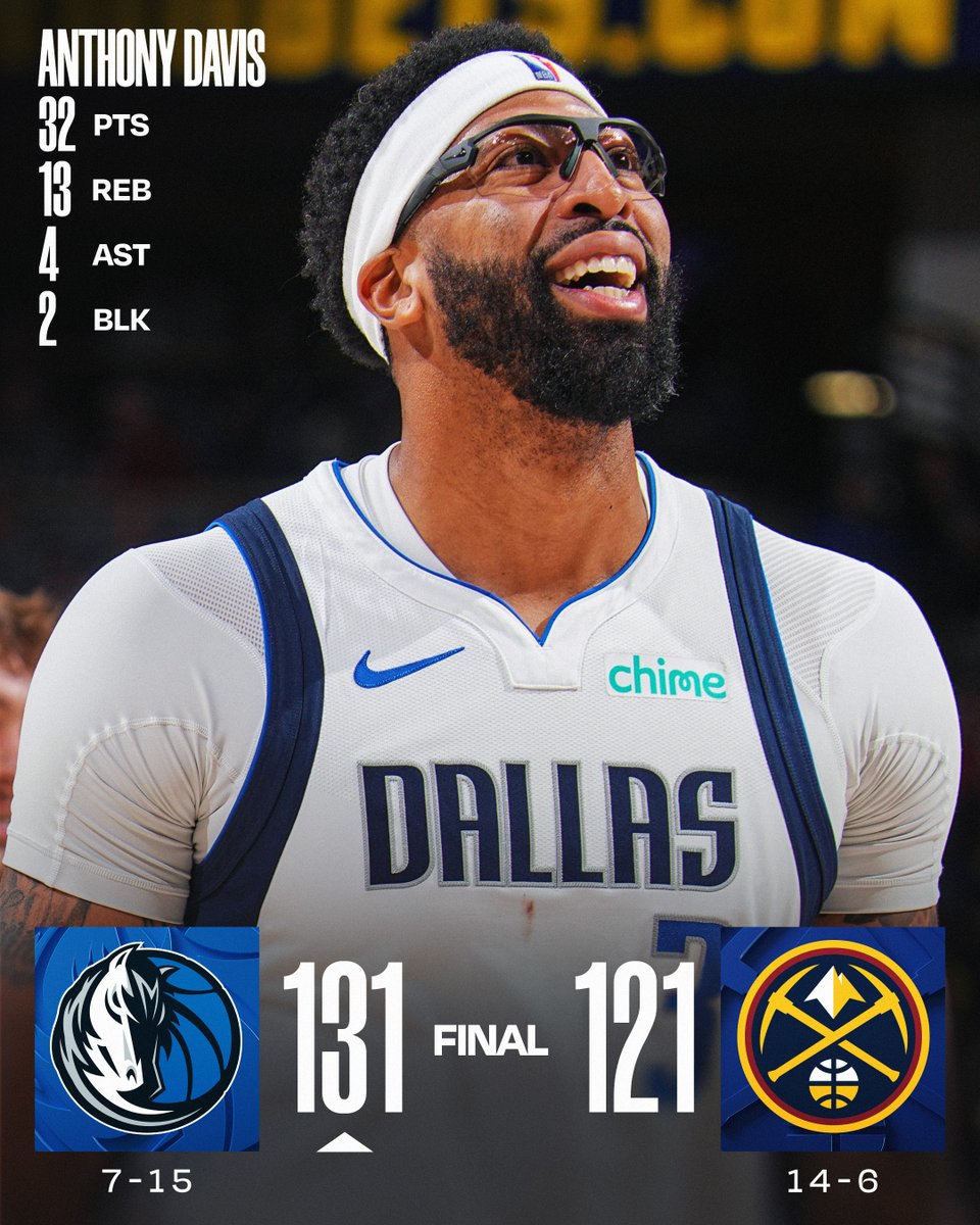 🏀 MONDAY'S FINAL SCORES 🏀
Anthony Davis posts a double-double as the @dallasmavs top the Nuggets!
Ryan Nembhard: 28 PTS, 10 AST, 4 3PM, 12-14 FGM Cooper Flagg: 24 PTS, 8 REB, 2 STL
Nikola Jokić: 29 PTS, 20 REB, 13 AST
Spencer Jones: 28 PTS, 5 REB, 4 3PM | 11-15 FGM