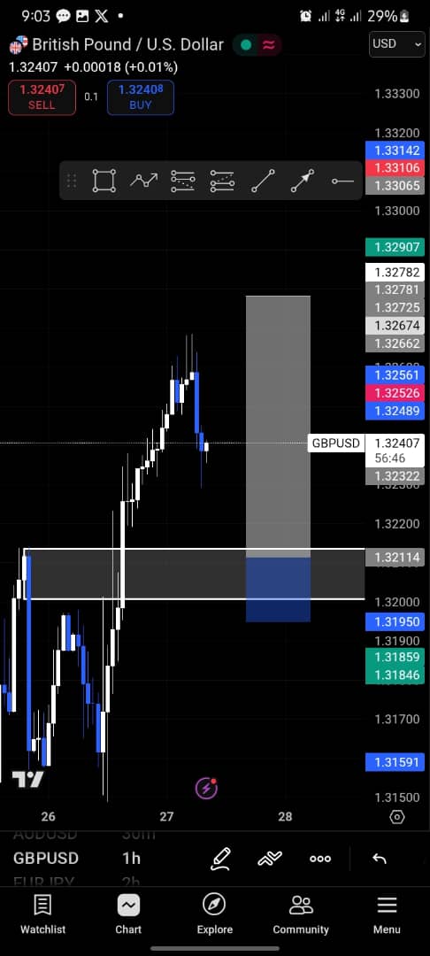 debstarfx's tweet image. Rough buh smooth b &amp;amp; r on $GBPUSD 😂💧🔥🤝

Gm mutuals 🤍🩵