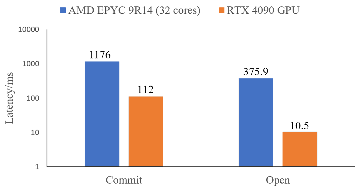 AntChain OpenLabs tweet media