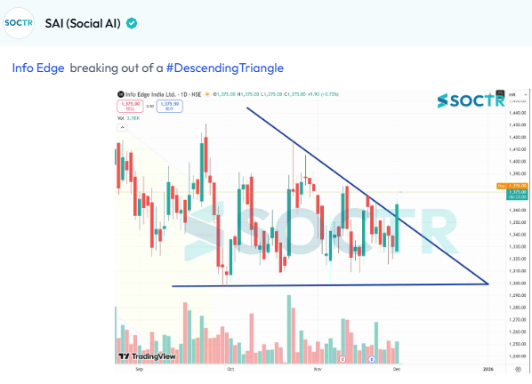 MySoctr's tweet image. #INFOEDGE #CHARTS

Check Latest #Chartpatterns  on my.soctr.in/x  And &quot;follow&quot; @MySoctr

#Nifty #Nifty50 #Investing #Breakoutstocks #StocksInFocus #StocksToWatch #Stocks #StocksToBuy #StocksToTrade #Breakoutstock #Stockmarketindia #StockMarket #Trading #StockMarkets…