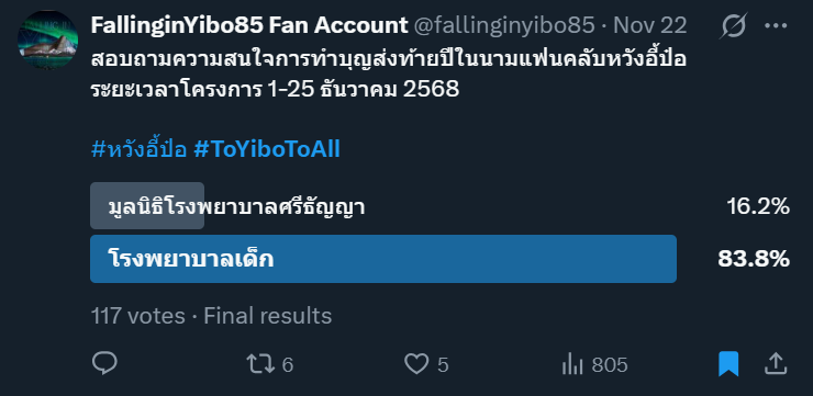 fallinginyibo85's tweet photo. ทุกคนค้าบ ผลโหวตออกมาเป็นการบริจาคเข้าโรงพยาบาลเด็กนะคะ
ตอนนี้เรากำลังดำเนินการประสานงานหน่วยงานและรูปแบบการบริจาคนะคะ หากเรียบร้อยแล้วจะรีบนำมาลงจ้า
#ToYiboToAll https://t.co/KWCt56rQIT