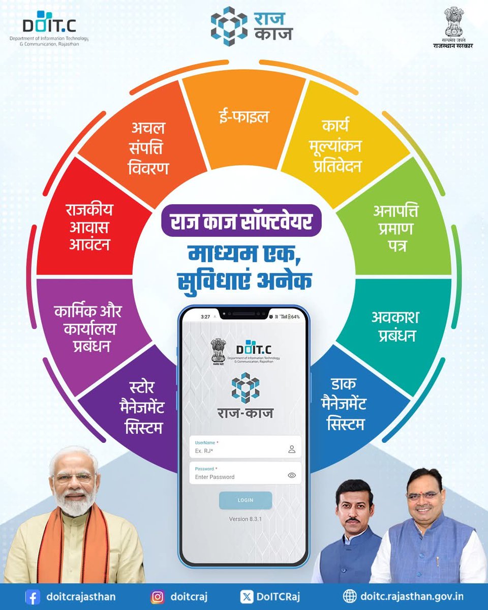 राजस्थान सरकार द्वारा राज-काज सॉफ्टवेयर के माध्यम से, राजकीय कार्यों को और अधिक पारदर्शी, सुगम और डिजिटल बनाया जा रहा है। इसके माध्यम से ई-फाइल, अवकाश प्रबंधन से लेकर अनापत्ति प्रमाण पत्र, आवेदन और राजकीय आवास आवंटन तक, सभी सुविधाएं एक ही जगह पर उपलब्ध कराई जा रही।
#DOITC