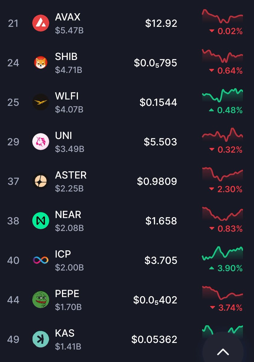 Even after all that FUD $ASTER still glowing. Way to go you beauty $ASTER. Can't wait to see you at $100 baby.#aster
