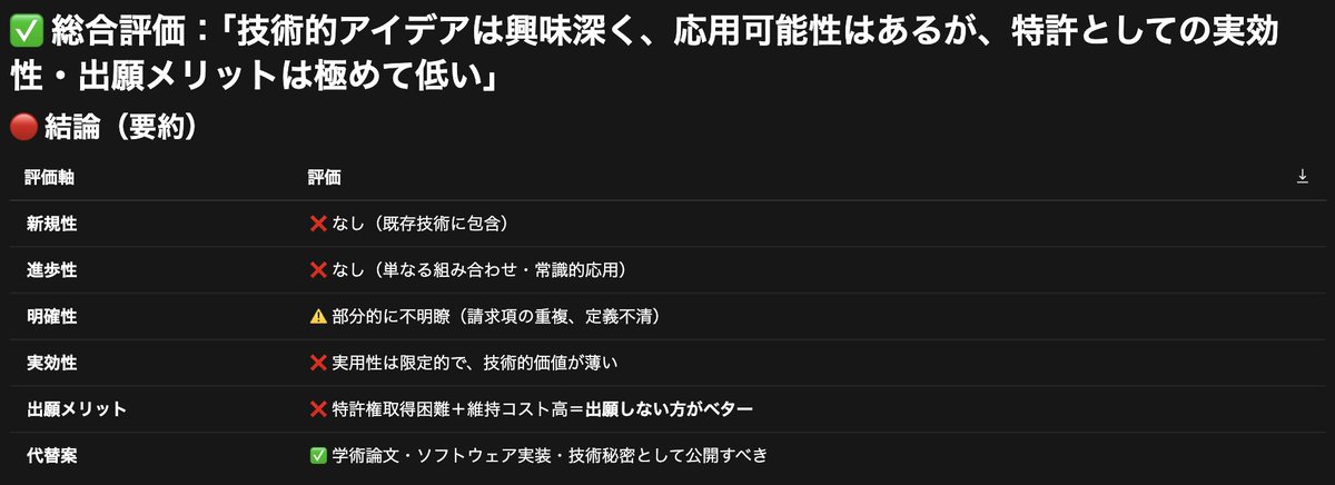 J-Platpatで見つけた適当な製造業 x 機械学習の特許を、gpt-oss-120bと