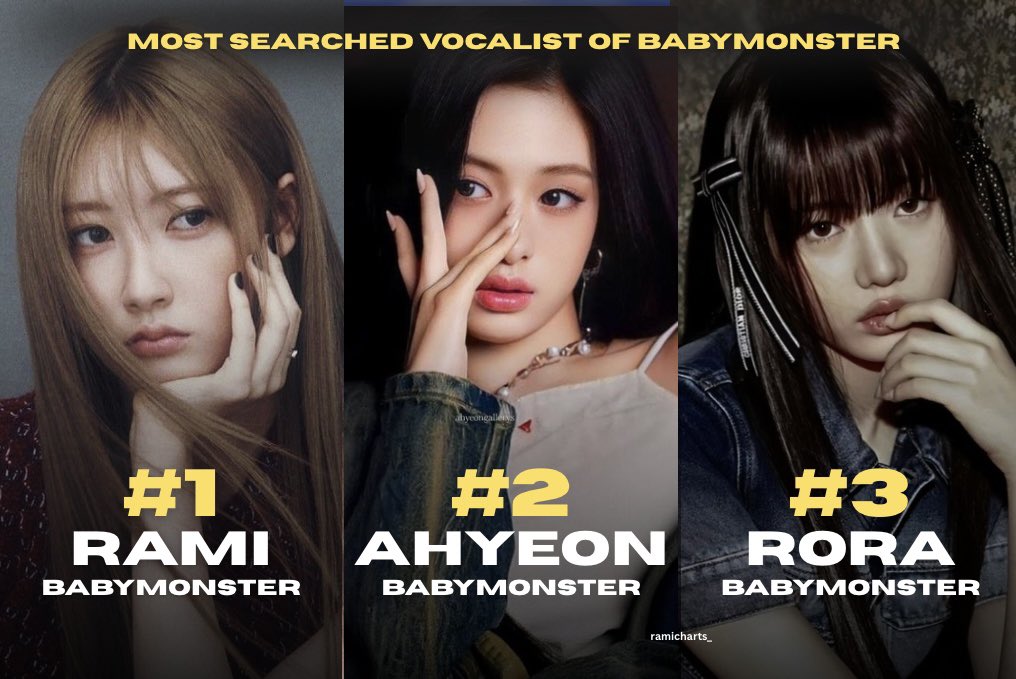 charts 📊] #RAMI is the most searched vocalist of BABYMONSTER on