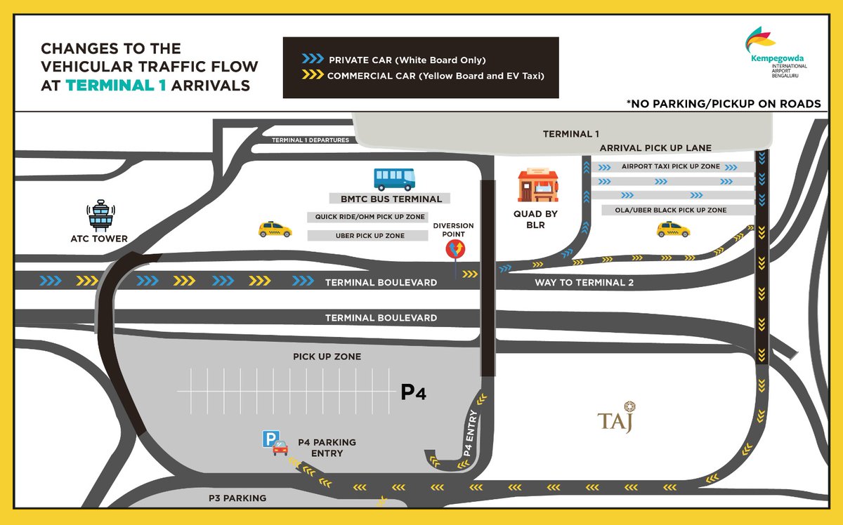 ever_pessimist's tweet image. @BLRAirport to reintroduce entry fees for all pvt vehicles (white board) entering the arrival pickup zone.

0-8 mins: free
8-13 mins: ₹150
13-18 mins: ₹300

Beyond 18 mins: Vehicles will be towed to the police station; will also pay fine and towing charges.

@WF_Watcher