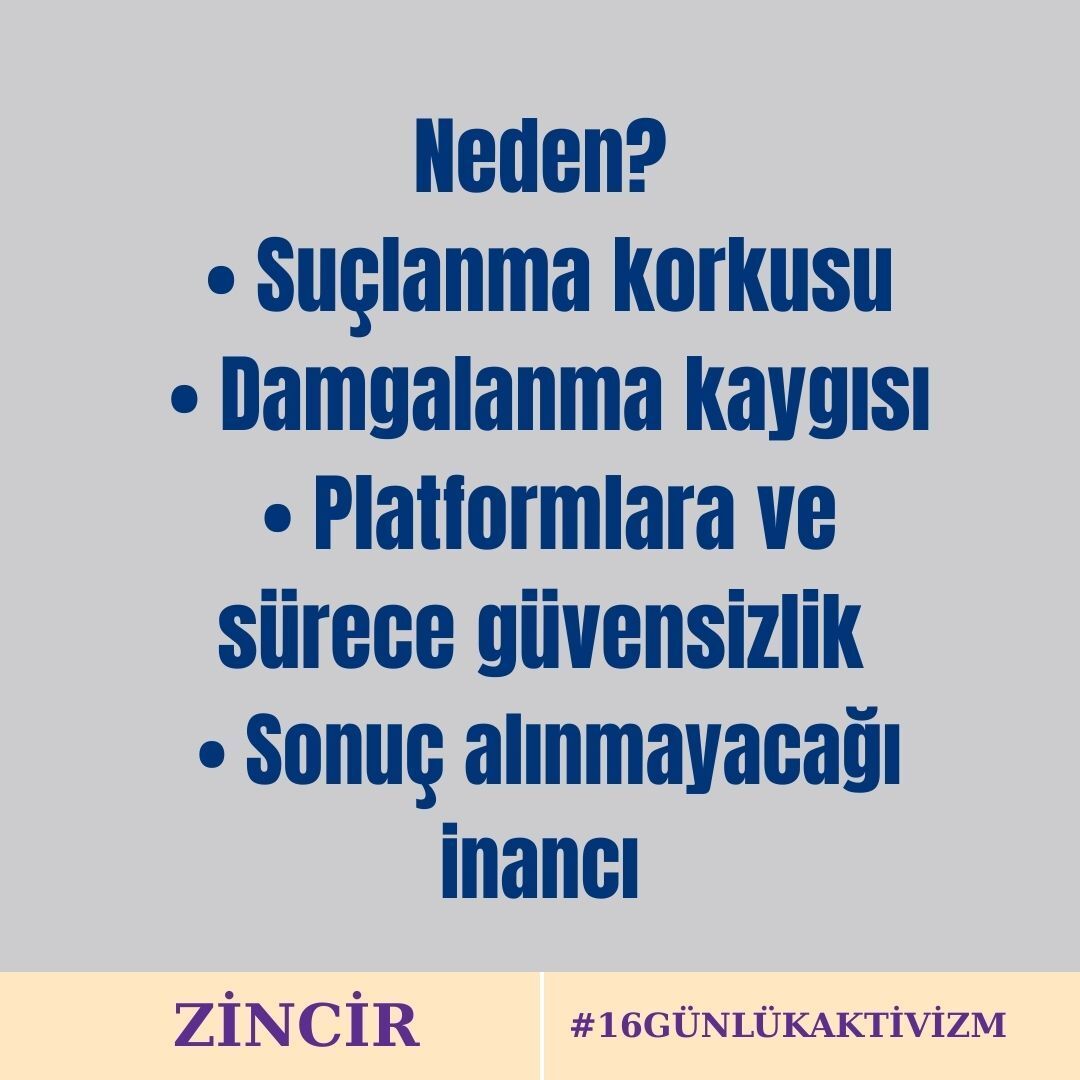 Dijital şiddet yaygın, ama çoğu zaman bildirilmeden kalıyor.
UN Women ve EIGE raporları, kadınların yaşadıkları dijital şiddeti paylaşmakta zorlandığını gösteriyor.

DijitalŞiddete #Noktayıkoy 🟠  #FullStop  #16GünlükAktivizm #ZincirSosyalGirişimi