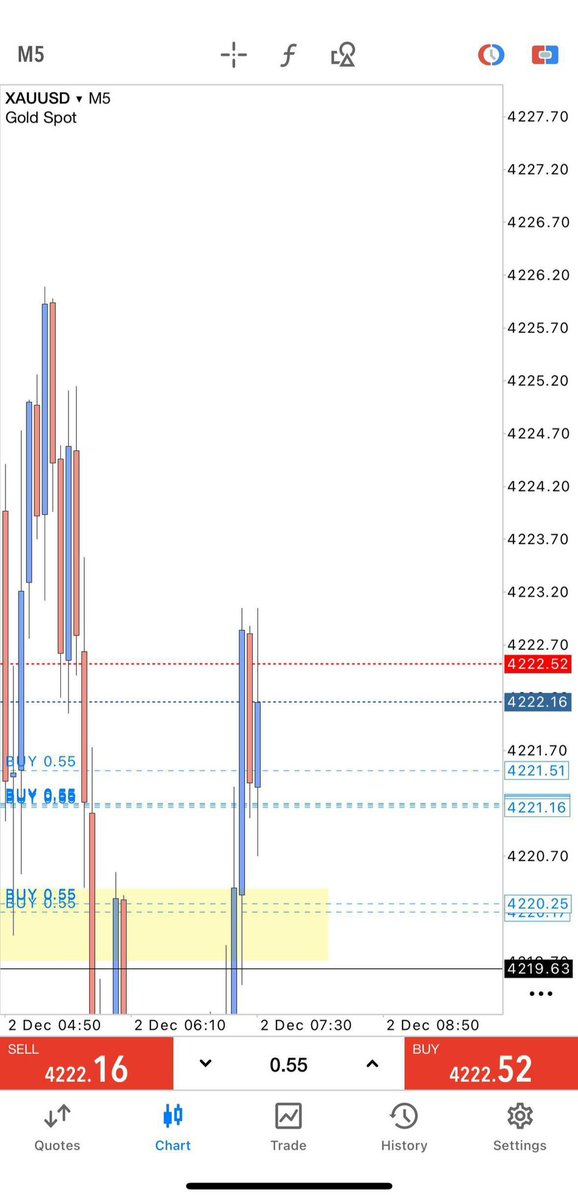 GTradesolution's tweet image. First setup! our buy setup trade done running close to 30pips+

Make sure to manage your trades properly and accordingly to market conditions
