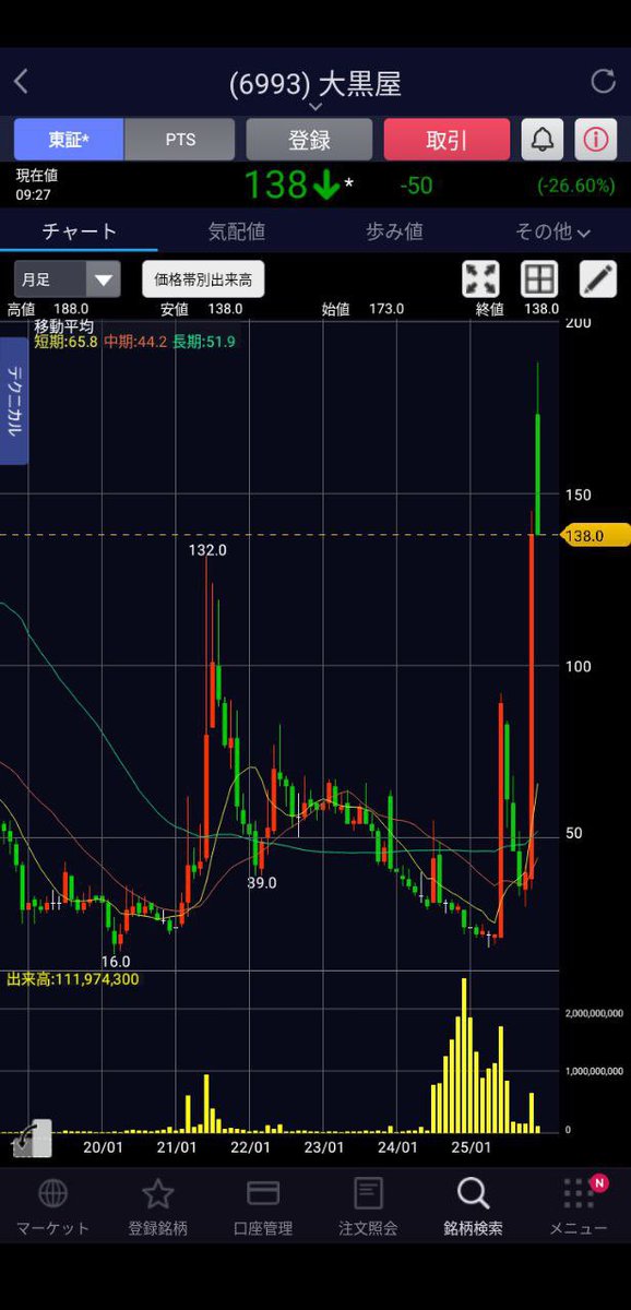 運命 (@RANVIRSINHCHA13) / Posts / X