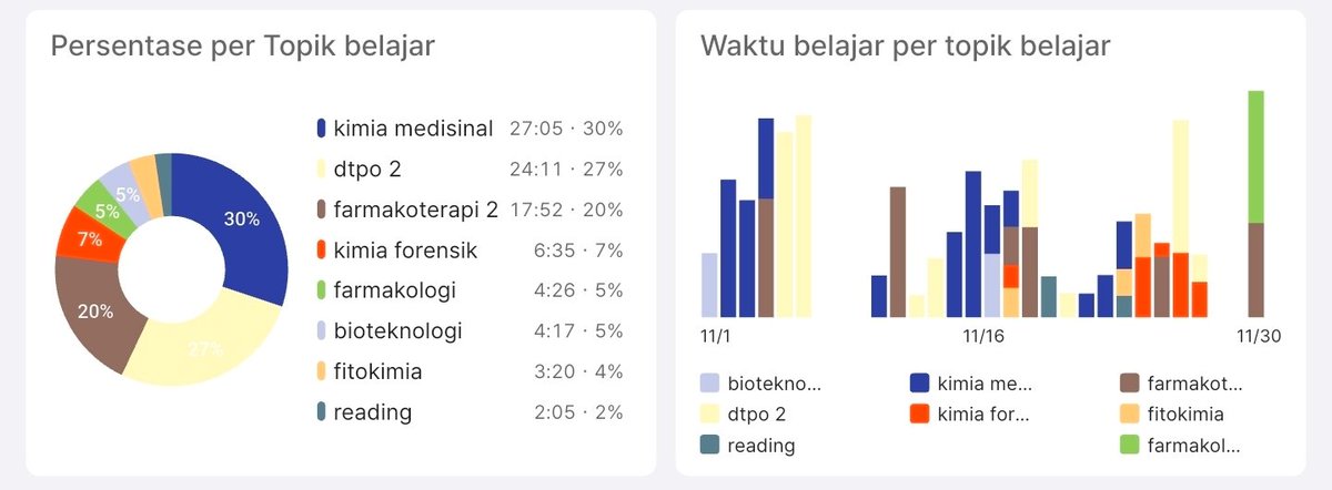 writemynotes's tweet image. November log 🤓☝🏻 #study