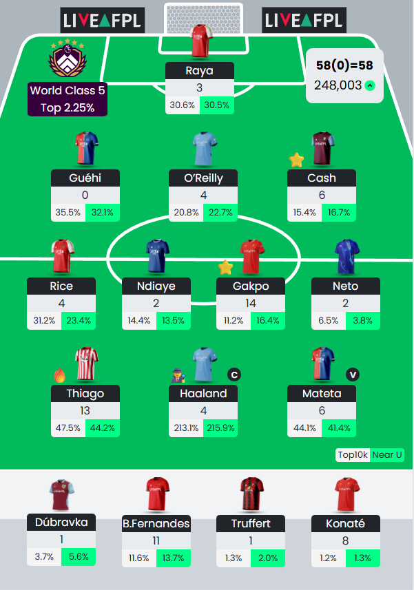 fpl_bamo's tweet photo. - Green arrow 🟢

#FPL #fplcomunuity https://t.co/QQCnzCPswv