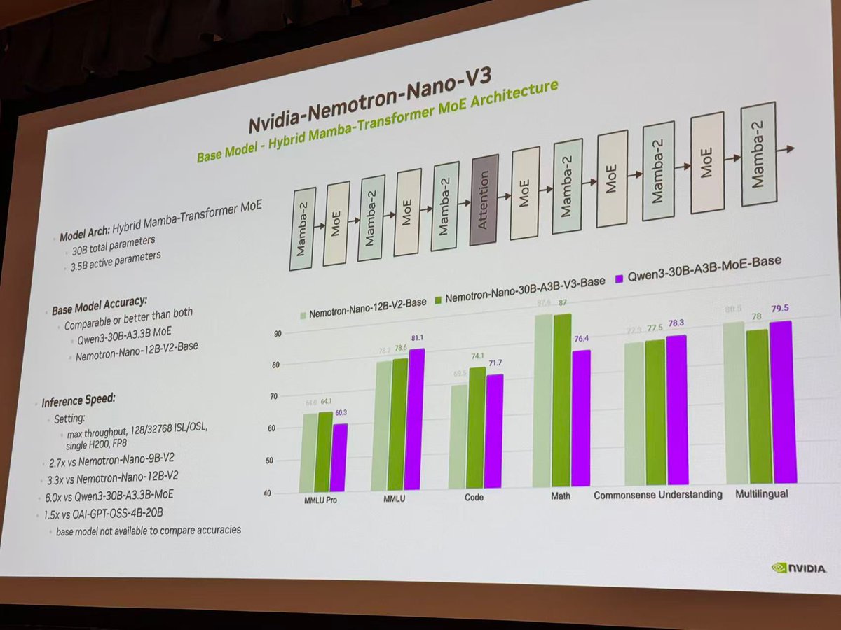 llm_wizard's tweet image. Hmmmm.

What&apos;s this? A brand new Nemotron?! *Sooooon*