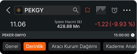 ta09_ma's tweet photo. #pekgy 

12.27 fiyatına bir fitil istiyoruz..

Tabanda MILYARLAR duruyor:) https://t.co/Be1ThIgWKq