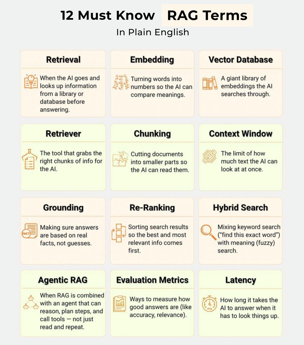 GyrusAI's tweet image. RAG is everywhere - but it fails when fundamentals like retrieval, chunking, embeddings, grounding, and re-ranking aren’t done right.

Looking at this breakdown, which part slows you down the most? 

#RAG #GraphRAG #VectorSearch #LLMSystems #EnterpriseAI