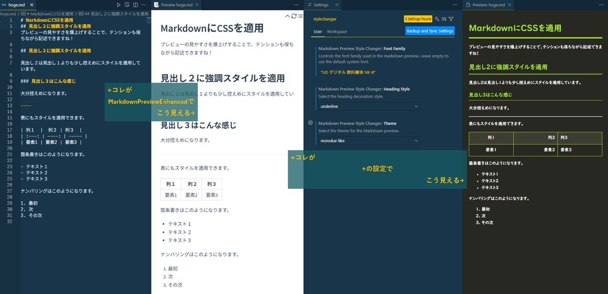 sho_just_do_it's tweet image. VSCodeの拡張機能を作成中
MarkDownファイルのプレビューにCSSを適用する機能
果たして需要はあるのだろうか・・・

MarkdownPreviewEnhancedだけだと
味気ないと思うのは自分だけ？

#VSCode #Markdown #Extension
