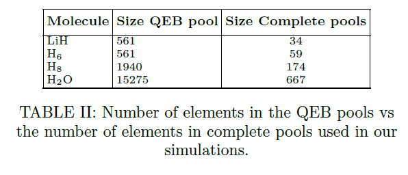 jppiquem's tweet image. New group preprint: &quot;An Optimal Framework for Constructing Lie-Algebra Generator Pools: Application to Variational Quantum Eigensolvers for Chemistry.&quot;
Check it out: arxiv.org/abs/2511.22593

It fixes a longstanding problem in Lie Algebra and applied the new approach to chemistry…