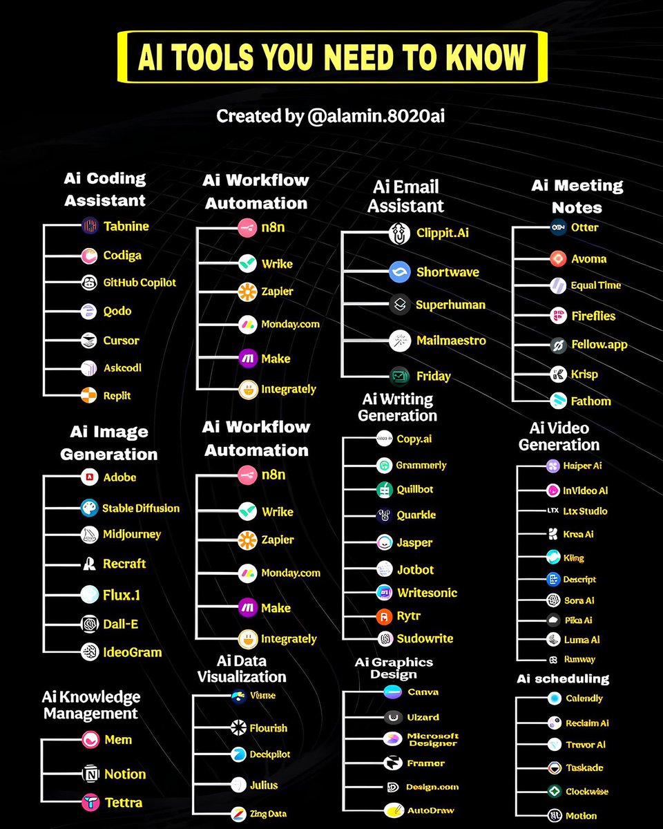 Web_Technify's tweet image. 10+ AI tools you’ll actually use:

1. chatgpt → Solve anything
2. Krea AI → Logo design
3. Descript → Edit audio
4. Perplexity → Research
5. Pika→ Create videos
6. LumaLabs → 3D models
7. Gamma → Design docs
8. Runway → Film editing
10. LightPDF → Chat with files