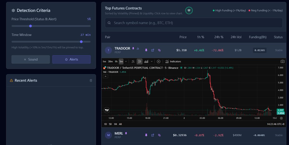 Sentinel Futures Monitor tweet media