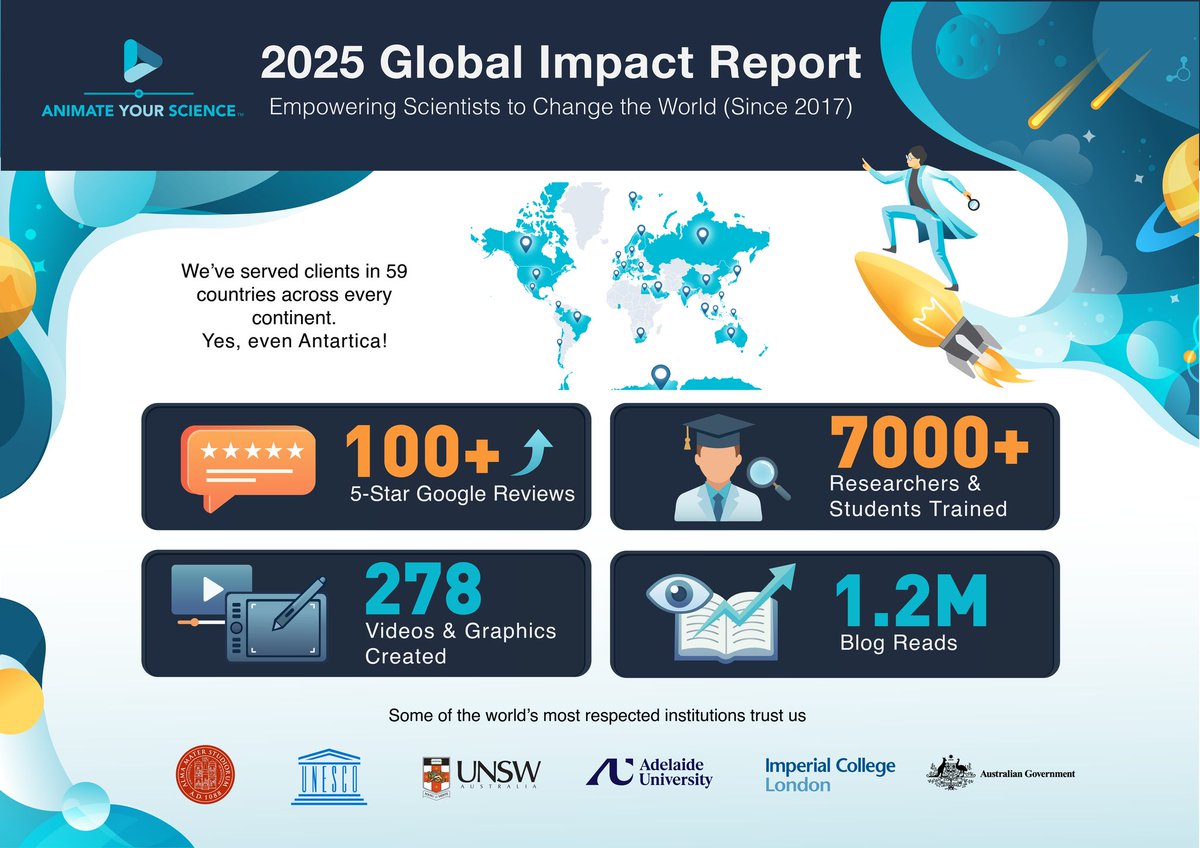 Animate Your Science tweet media