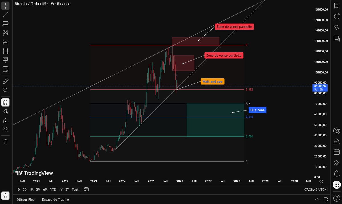 CryptoYom tweet media