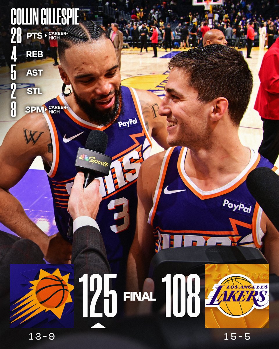 🏀 MONDAY'S FINAL SCORES 🏀
Collin Gillespie posts career highs in PTS & 3PM as the @Suns grab the dub in LA!
Dillon Brooks: 33 PTS
Luka Dončić: 38 PTS (20 in 1Q), 11 REB, 5 AST