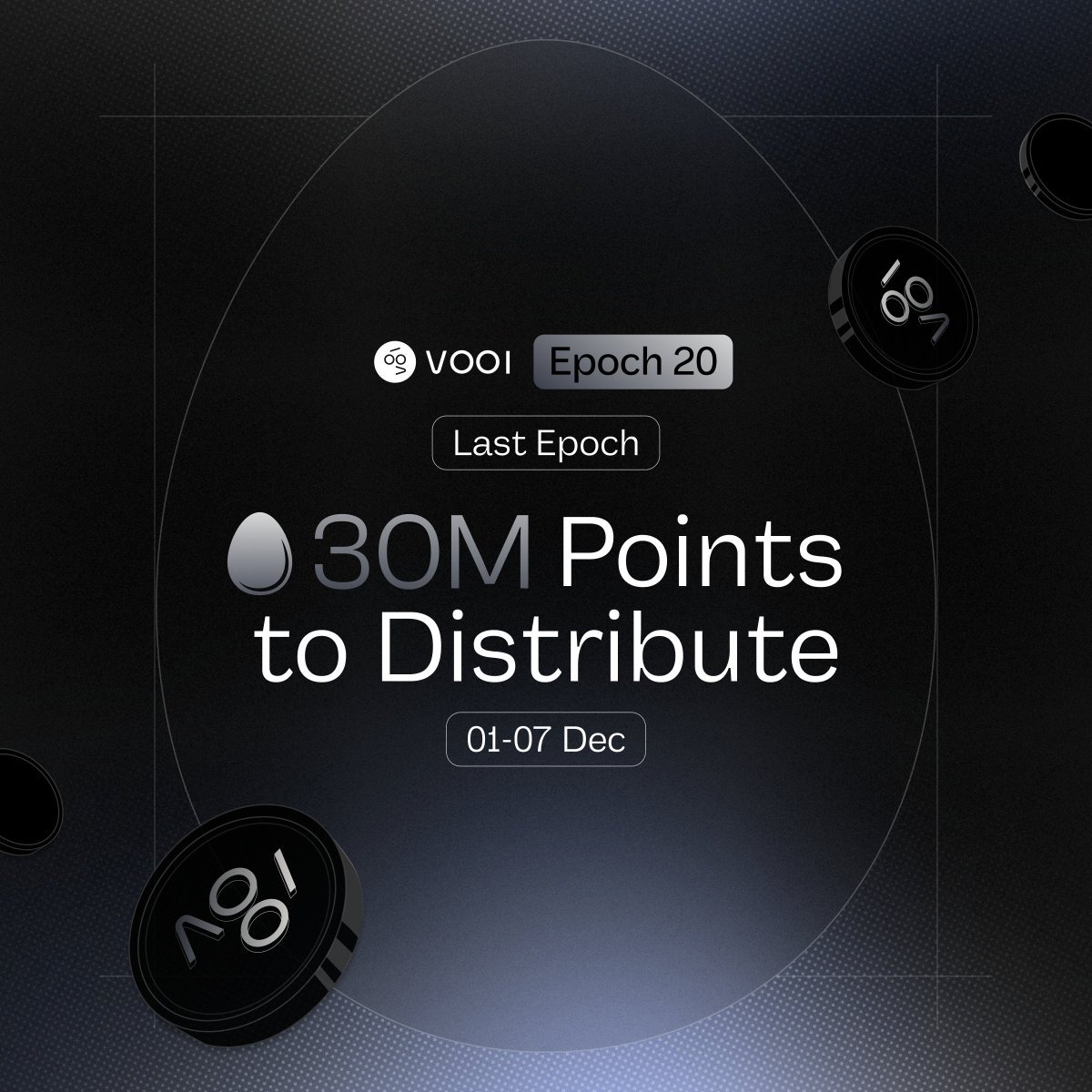 Vooi Final Epoch: Snapshot Happening This Week ⚡️

It’s official, this week is the final epoch of the <a href="/vooi_io/">vooi</a> Points Program.

The snapshot will be taken at the end of the week, so this is your last chance to trade and position yourself for the upcoming airdrop.

I recommend