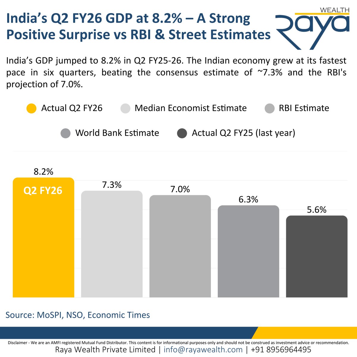 Raya Wealth Pvt. Ltd. tweet media