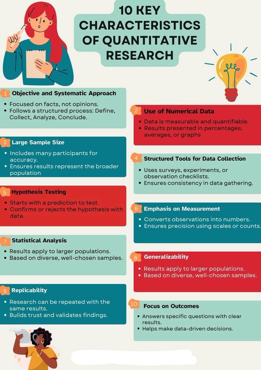 EllisFerdinand1's tweet photo. Learn these 10 key characteristics of Quantitative Research #ferdinandellis #research #quantitativeresearch https://t.co/RJZZO5Awgl