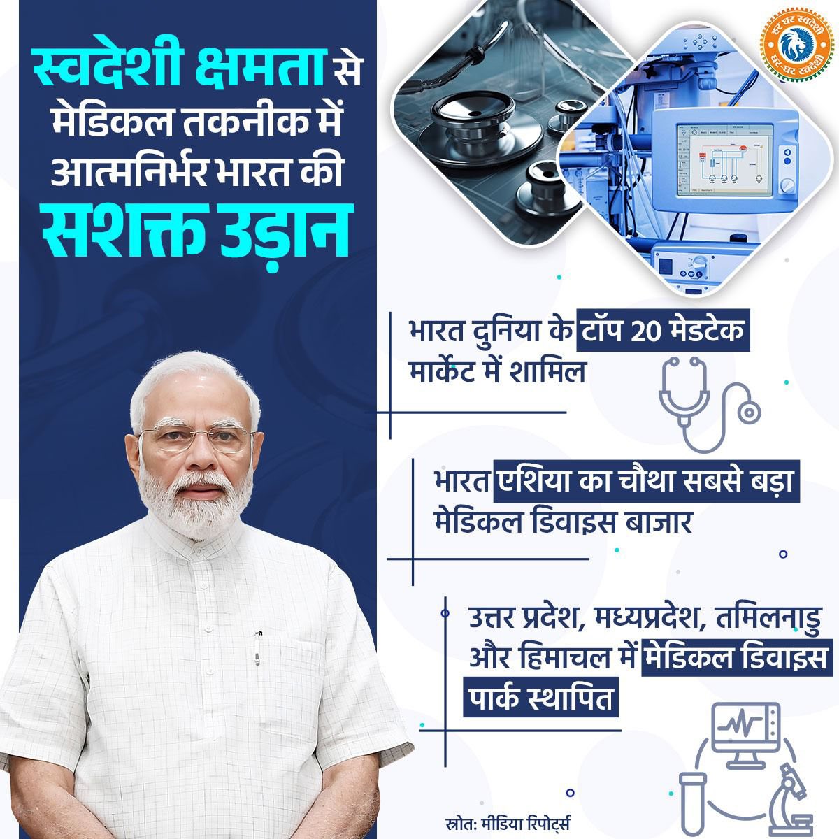 SurendraPatwa01's tweet image. मेडटेक में स्वदेशी ताकत का उभार—भारत वैश्विक मंच पर गढ़ रहा है नई पहचान।

मेडिकल डिवाइस पार्कों से नवाचार तक, हेल्थकेयर तकनीक में आत्मनिर्भर भारत की शक्तिशाली उड़ान!

#GharGharSwadeshi