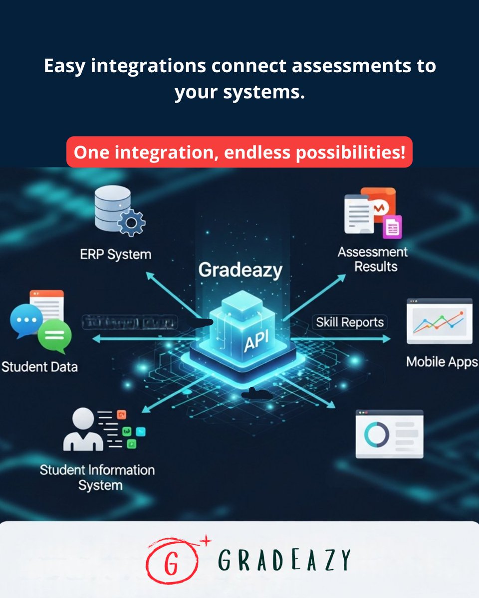 gradeazy's tweet image. You can optimize your digital assessment workflows perfectly with Gradeazy.

Book your demo now  demo.testhiring.com/#/gradeazy-demo

#APIIntegration #EdTechSolutions #Gradeazy #DigitalAssessments  #CompetencyCheck #TeacherTools #StudentSuccess #AssessmentAutomation #SkillAssessment