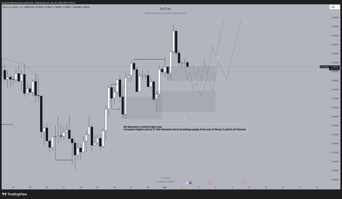 rotrade93's tweet image. In a hell of a drawdown right now...this comeback is personal !

These are my plans for $EURUSD and $GBPUSD for the following week.

If a clear setup shows up I will be interested in trades on my newly started 200k challenge with @FTMO_com + funded accounts + @DarwinexZero…