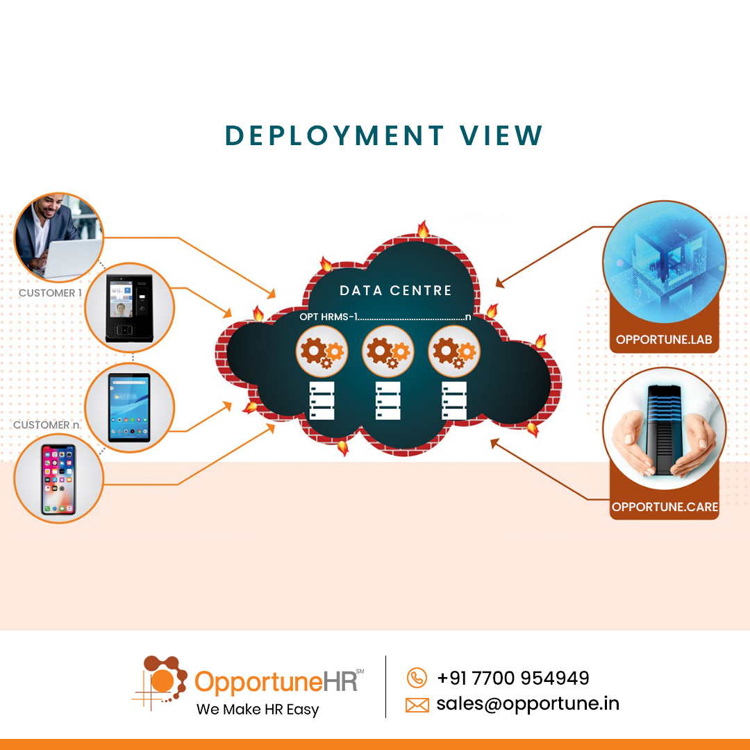 Opportunehrms's tweet image. Streamline your HR operations with a seamless deployment ecosystem. 

Leverage Opportune.Lab for innovation and Opportune.Care for robust support making HR simple and reliable.

We’re sharing this to empower HR teams with knowledge. opportunehr.com/opportune-care…