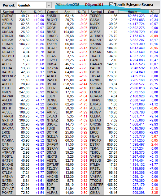 Necmi0405's tweet image. Teorik Eşleşme 09.40
#dnisi #crfsa #atakp #izmdc #cemts #naten #ansgr #afyon #trcas #yksln #gesan #tezol #oyyat #toaso