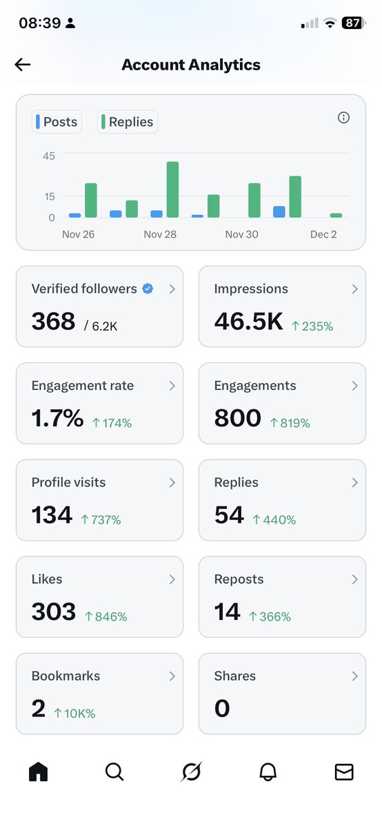 netshitukad's tweet image. Where are you guys getting followers from. I am struggling this side 🥹@ChrisExcel102  @Lord_Ori_  @akreana_  #KeaDrive #BankWithCapitec  #Mkhwanazi #StarAcademyLeLive