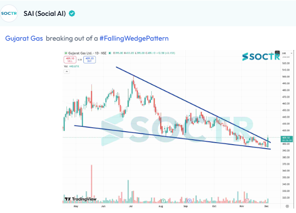 MySoctr's tweet image. #GUJGAS #charts

Check Latest #Chartpatterns  on my.soctr.in/x  And &quot;follow&quot; @MySoctr

#Nifty #Nifty50 #Investing #Breakoutstocks #StocksInFocus #StocksToWatch #Stocks #StocksToBuy #StocksToTrade #Breakoutstock #Stockmarketindia #StockMarket #Trading #StockMarkets…
