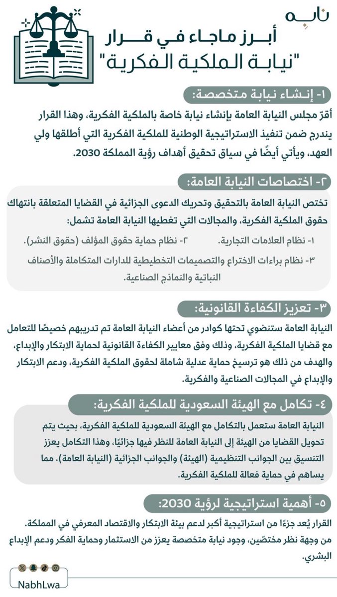 أبرز ما جاء في قرار
"نيابة الملكية الفكرية"⚖️… 

#نــــابِــه 
#قانون 

من إعداد العضوة/<a href="/Anfaaaliii/">أنفال ⚖︎</a> 
من تصميم العضوة/ <a href="/N0rr_7/">نُـوره .</a> 

شـاكرين لــكم جهودكم✨…