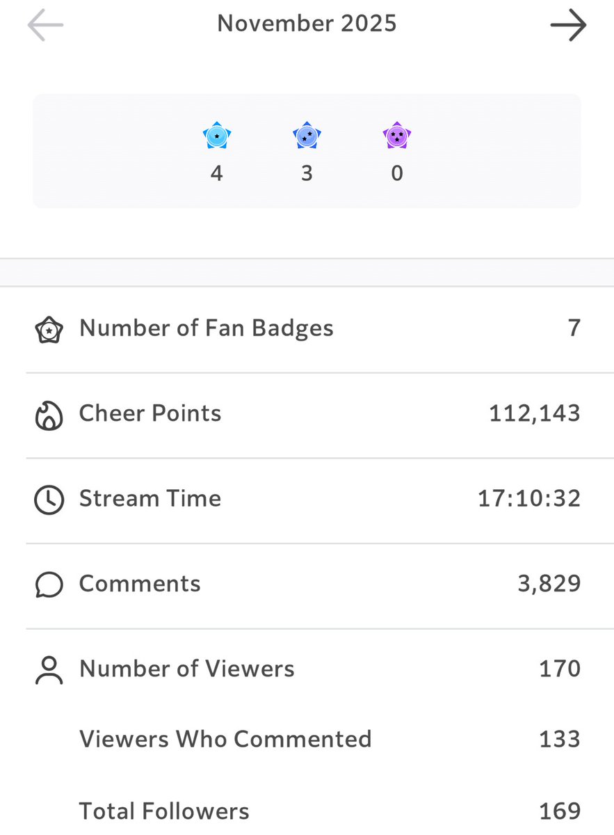November was such a rough month for me, between switching job shifts and the water heater going out. However even shaky first steps are important. 

#IriamUS better watch out once I get my shit together