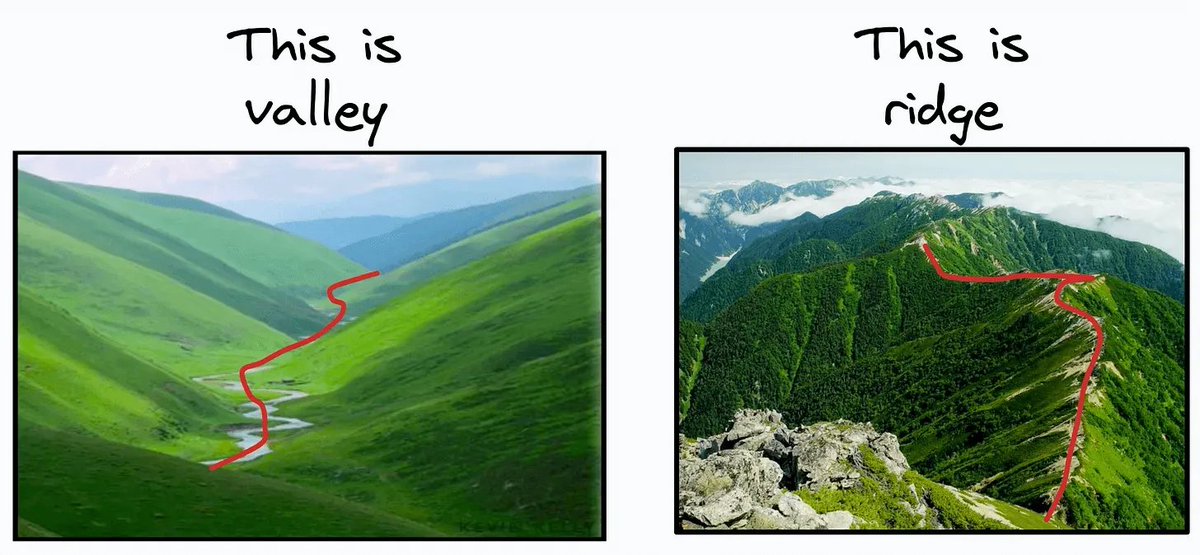 _avichawla's tweet photo. In fact, this is where “ridge regression” also gets its name from:

Using an L2 penalty eliminates the RIDGE in the likelihood function of a linear model.

Check this👇 https://t.co/h07l36upoQ