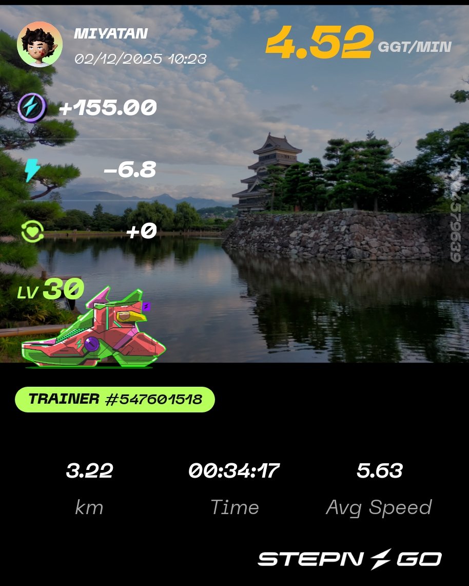 STEPN82291017's tweet image. 今日は23.4エナ。
MB Lv.8開封はいろいろ出て嬉しかったけど赤字😅
GOの背景は松本城（長野県・2022年7月）
STEPNアクティベーションコードどうぞっ
56738468
#STEPN
#activationcode
#stepnactivationcode
#STEPNGO