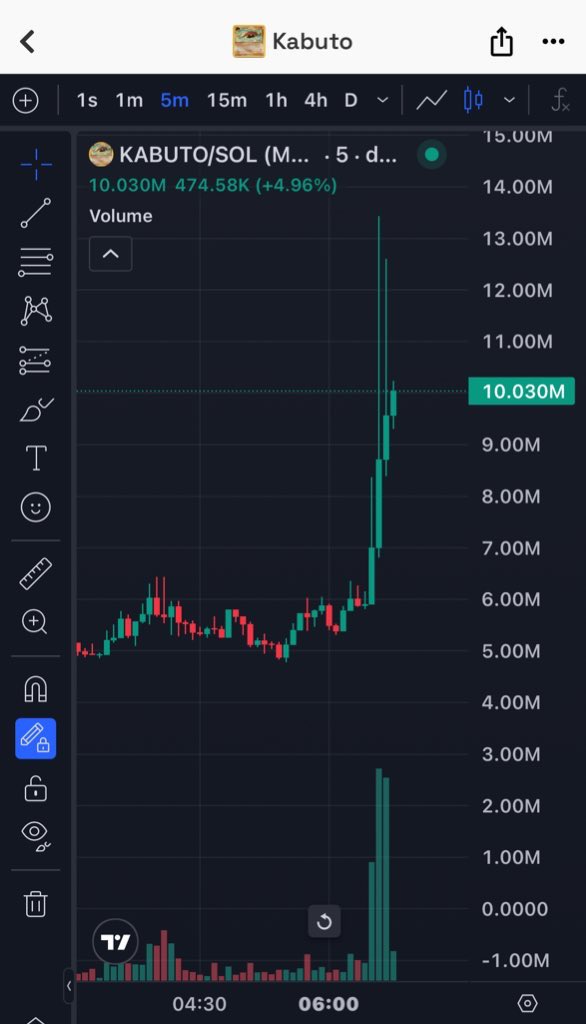 neuedward99's tweet photo. what did I say????

$KABUTO is not just an ordinary meme coin.

it is a meme coin that symbolizes powerful evolution and advancement

now, $KABUTO has become the king of Pokémon in this crazy memecoin

ca A9E2AopuG56LWYiXsvGLLTcLjUjQ539PY6k5Fhfepump https://t.co/ssxCmEoLJz