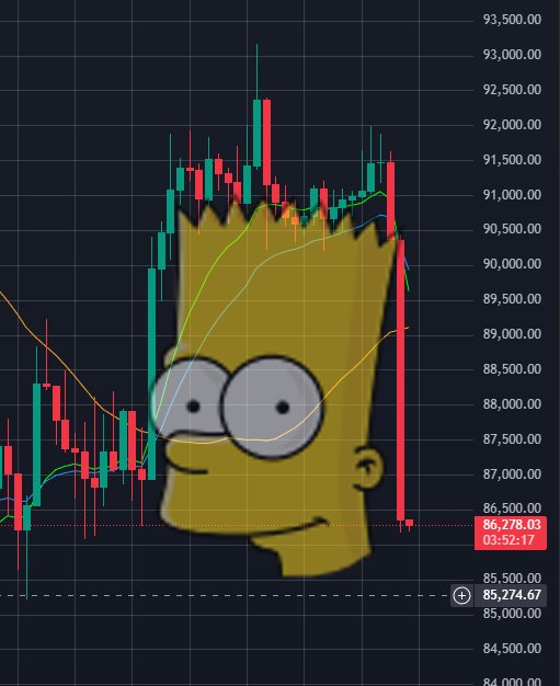 Is this the end for crypto?
Is the Bullmarket over?