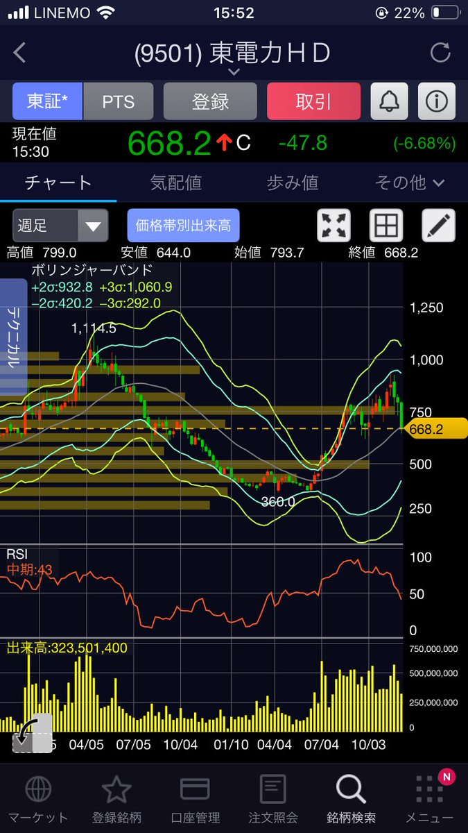 わかる、わかるよ。東京電力の株買いたくなるよね、わかる、、