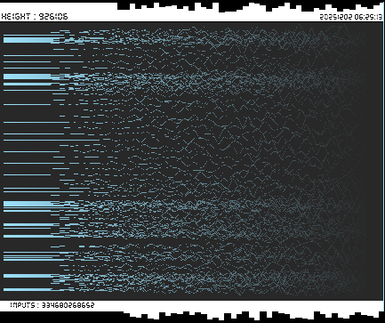 r_topisto's tweet image. #computerart #creativecoding #generativeart :
#bitcoin #blockchain 
LAST Block, Height : 926106
[ See more on topisto.net ]