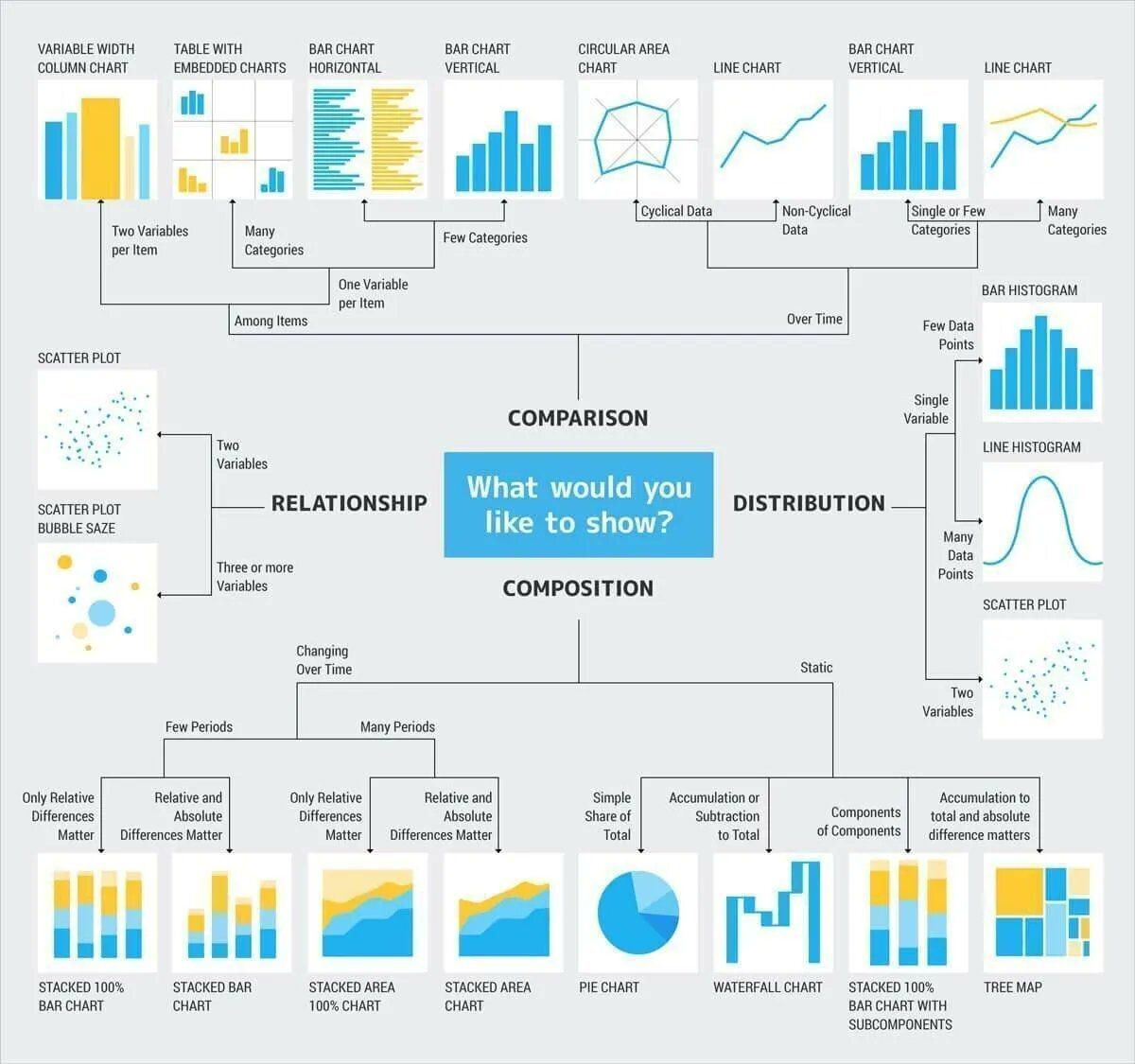RosanaFerrero's tweet image. 🚀 Una visualización de datos mal seleccionada no solo distrae a tu audiencia; puede llevar a malas decisiones. 📊📈
🔍 Responde a estas 3 preguntas clave para desbloquear el gráfico correcto:🧵

#stats #DataViz #Analytics #DataScience #Visualization #Statistics #Storytelling